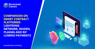 We don't know what the topology of the network will be or how and why people will use lightning. Comparison On Smart Contract Platforms Lightning Network Raiden Plasma And Rif Lumino Payments
