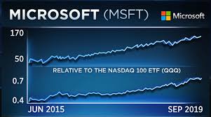 Microsoft Hits Records But One Level Could Stop Rally In