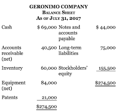 the bookkeeper for geronimo company has