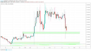 ripple price predictions for 2019 2020 and 5 years