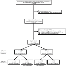 Buying health insurance for the first time seems confusing at first. Effect Of Weight Change And Lifestyle Modifications On The Development Or Remission Of Nonalcoholic Fatty Liver Disease Sex Specific Analysis Scientific Reports