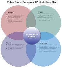 In this post, you'll find a comprehensive indie game studio business plan to use in starting your own game company. Marketing Mix Example 4ps For A Video Game Company Business Marketing Plan Startup Business Plan Writing A Business Plan