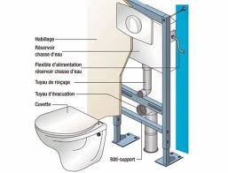 Croquis D Installation D Une Toilette Moderne Installation Wc Suspendu Wc Suspendu Wc Suspendu Geberit