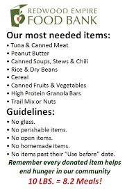 most needed items