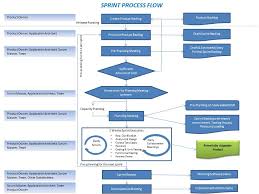 amit malik sprint process flow