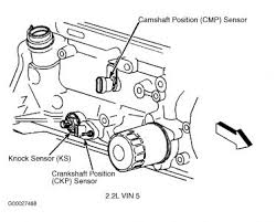 According to the literature i've found, my car has two o2 sensors, not 4 as the later models have. 2002 Chevy Blazer My 2002 Blazer Has Engine Light On And Had It