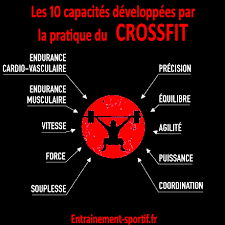 Définition de endurance, étymologie et histoire, exemples imagés et littéraires, prononciation et orthographe de endurance, subst. Preparation Physique Ou Preparations Physiques