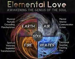 Pin By Megan Brewer On Aquarius Elemental Magic Spirituality Earth Air Fire Water
