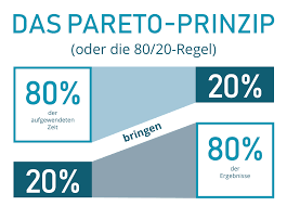 Maybe you would like to learn more about one of these? Amazon Optimierung Nach Pareto Prinzip Intomarkets