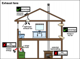 Solar attic fan solar exhaust fan attic folding attic stairs motorized attic stair attic hatch plastic attic staircase attic ladder stairs attic grow tent ceiling fan electrical heater handheld fan roof fan more. The Importance Of Your Attic Hatch Ancoe Inspections