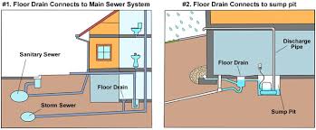 Bradshomefurnishings.com can encourage you to acquire the latest counsel just about basement floor drain backing up. Laundry Room Floor Drain Basement Issues And Problems