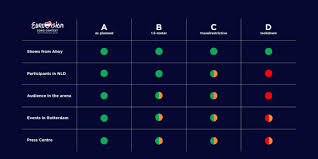 #esc2021 will take place in rotterdam on 18, 20, 22 may 2021. Eurovision 2021 And Covid 19 Here Are The 4 Scenarios