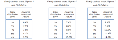 The (Un-)Importance of Returns -