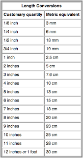 In) is a unit of length in the imperial and us customary systems of measurement. Metric Conversion Chart From Jenny Can Cook Jenny Can Cook