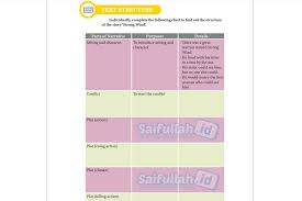 Chapter 14 Halaman 187 Text Structure Pembahasan Soal Kelas 10 Saifullah Id