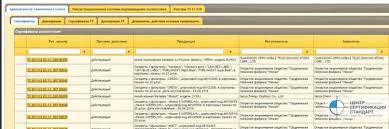 Edinyj Reestr Vydannyh Sertifikatov Sootvetstviya I Zaregistrirovannyh Deklaracij O Sootvetstvii Tamozhennogo Soyuza