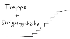 Auf diese erste treppenstufe wird dann die verschalung der zweiten stufe gesetzt, die ebenfalls mit beton gefüllt wird. Video Treppen Berechnen So Finden Sie Die Steigungshohe