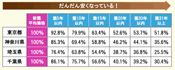 The site owner hides the web page description. å¹´åŽ400ä¸‡å††ã§ãƒžã‚¤ãƒ›ãƒ¼ãƒ ã‚'è²·ã† ãƒ¯ã‚¶ 7ã‚«æ¡æ•™ãˆã¾ã™ ä½ã¾ã„ã®ãŠå½¹ç«‹ã¡è¨˜äº‹