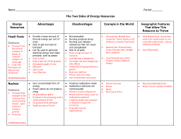 Two Sides To Energy Resources Chart Doc