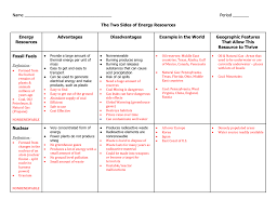 two sides to energy resources chart doc