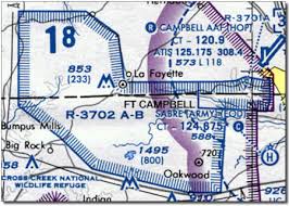 Restricted Areas Pilotworkshops