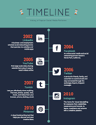 How to Make a Streategic Timeline Infographic in 6 Easy Steps [Free  Templates]