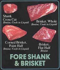 Beef Brisket And Foreshank Cuts
