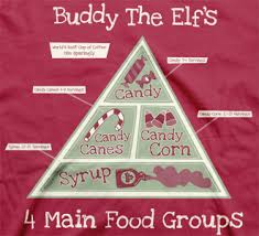 Pin By Kristle Lynn On My Style Buddy The Elf Elf Movie Party Elf Food Groups