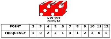 Dice Setting Axis Power Craps