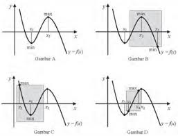 Maybe you would like to learn more about one of these? Turunan Fungsi Aljabar Tambah Pinter