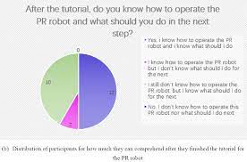Via?a mea de t?nar robot. Https Www Diva Portal Org Smash Get Diva2 1467108 Fulltext01 Pdf
