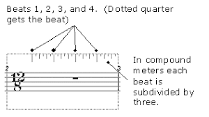 A measure of music is comprised of beats and rhythms according to the time signature at the beginning of the staff. Music Ruler
