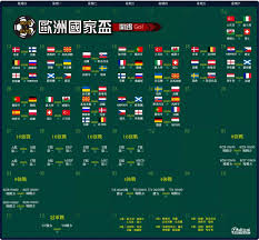 【歐國盃】ig富翁排行榜 c朗拿度名列第一位 【英冠】馬高施華執教富咸 名宿般莫迪任副手 【歐國盃焦點】皮克福德四場0失球 英軍教練前門將撐到底 【美洲盃】巴西尼馬反「智」信心足 【歐國盃】歐國盃累蘇格蘭爆疫; æŒºè¶³çƒ 2020æ­åœ‹ç›ƒå®Œæ•´è³½ç¨‹è¡¨