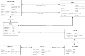 Most professional drivers have booked time in all sorts of racing still, as far as nascar is concerned, a lot of racers have experience on dirt tracks racing sprint cars. The Effects Of Database Complexity On Sql Query Formulation Sciencedirect