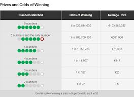 Superenalotto Results Tuesday November 06 2018 Superenalotto Numbers Numbers Winning Numbers October