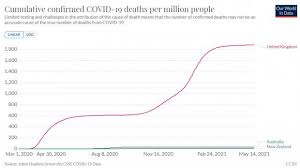 Последние твиты от cvid australia (@covid_australia). Coronavirus Australia And New Zealand Are On The Green List But Their Borders Could Be Closed For Years Heraldscotland