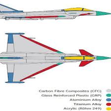 21% alenia aeronautica (italy), 33% bae systems. Materials Used In The Eurofighter Typhoon Airframe Download Scientific Diagram