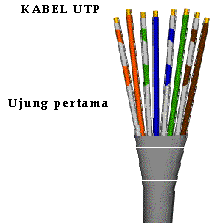 Hasil gambar untuk potong kabel straight