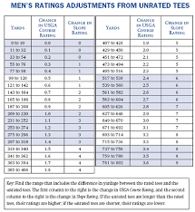 Usga Slope Chart Otvod