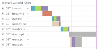 How To Read A Waterfall Chart For Beginners Gtmetrix