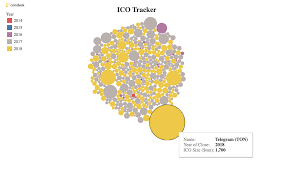 The most delicious marinade for salmon. 6 3 Billion 2018 Ico Funding Has Passed 2017 S Total Coindesk