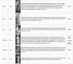 List Of Greek Gods And Goddesses Examples And Forms