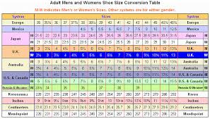 european shoe sizes europe blog