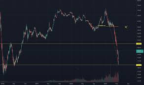 In this regard, it is interesting to whichever bitcoin maximalist came up with the term shitcoin for all other coins; Bitcoin Dominance Index Chart Tradingview