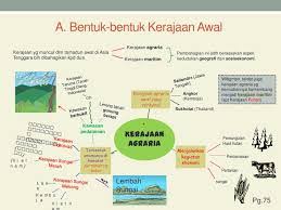 Funan adalah kerajaan yang dulu berlokasi di delta sungai mekong. Bab 3 Tamadun Awal Asia Tenggara Other Quiz Quizizz