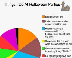 Things I Do At Halloween Parties A Depressingly Relatable