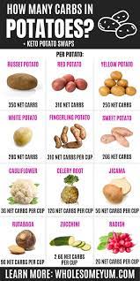 Carbs In Potatoes Alternatives Potato Substitute Low Carb Potatoes No Carb Food List