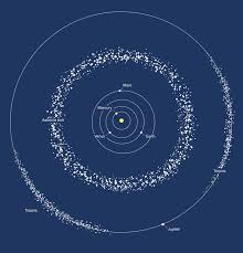 ESA Science & Technology - Asteroid belt