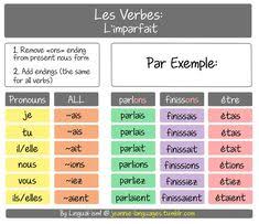 15 Best Imparfait Images French Grammar French Lessons