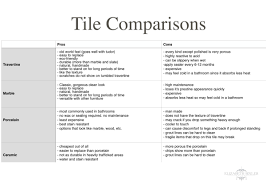 Pros And Cons Of Different Types Of Tile Options Walk In Shower Designs Bathroom Redesign Slippery When Wet